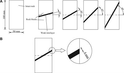 Creep Experimental Study of Rocks Containing Weak Interlayer Under Multilevel Loading and Unloading Cycles